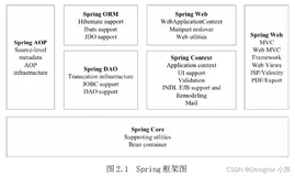 基于微信小程序+SpringBoot的停车位共享管理系统的设计和实现（一）