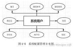 基于微信小程序+SpringBoot的停车位共享管理系统的设计和实现（二）