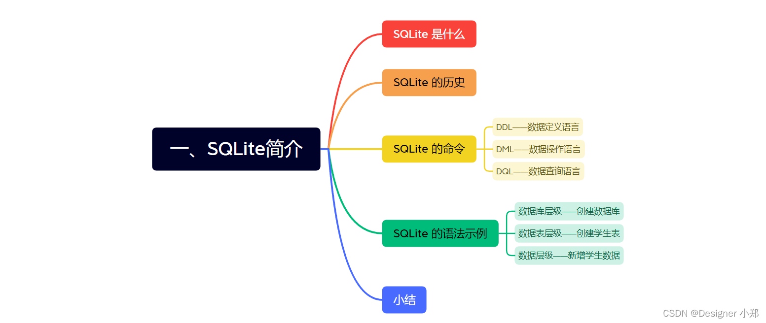 【SQLite预习课1】SQLite简介——MySQL的简洁版