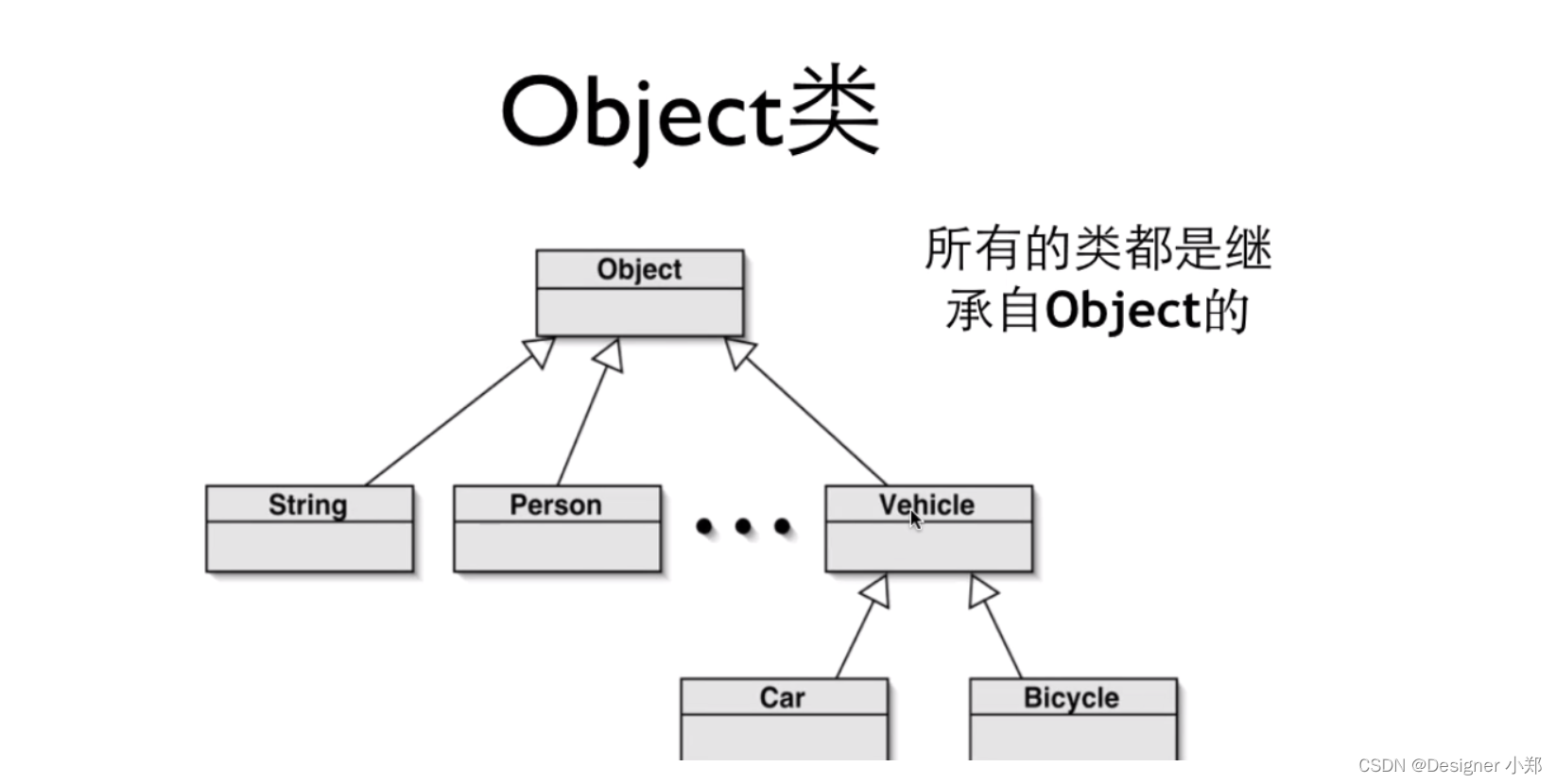 【JavaSE专栏37】Java常用类 Object 解析，万物皆对象