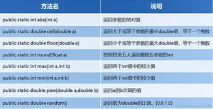 【JavaSE专栏39】Java常用类 Math 解析，编程的底层还是数学