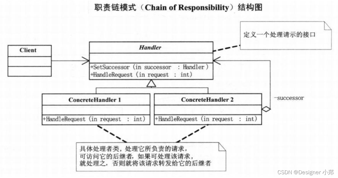 JAVA设计模式16：职责链模式，轻松解耦发送者和接收者