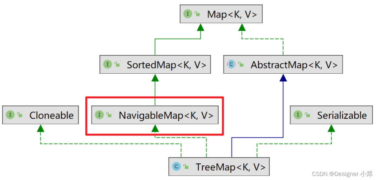 【JavaSE专栏52】Java集合类TreeSet解析，基于红黑树实现的有序非重集合