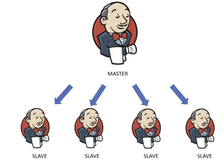 5分钟搞懂Jenkins分布式架构