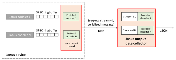 Janus: 基于 eBPF 的 5G 实时 AI 控制器（下）-阿里云开发者社区