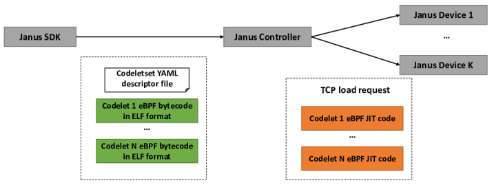 Janus: 基于 eBPF 的 5G 实时 AI 控制器（下）