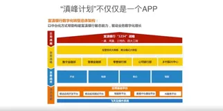 云效携手富滇银行，一起打造业务驱动的敏捷组织