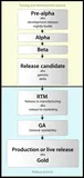 软件版本号解读（语义化SemVer、日历化CalVer及标识符）