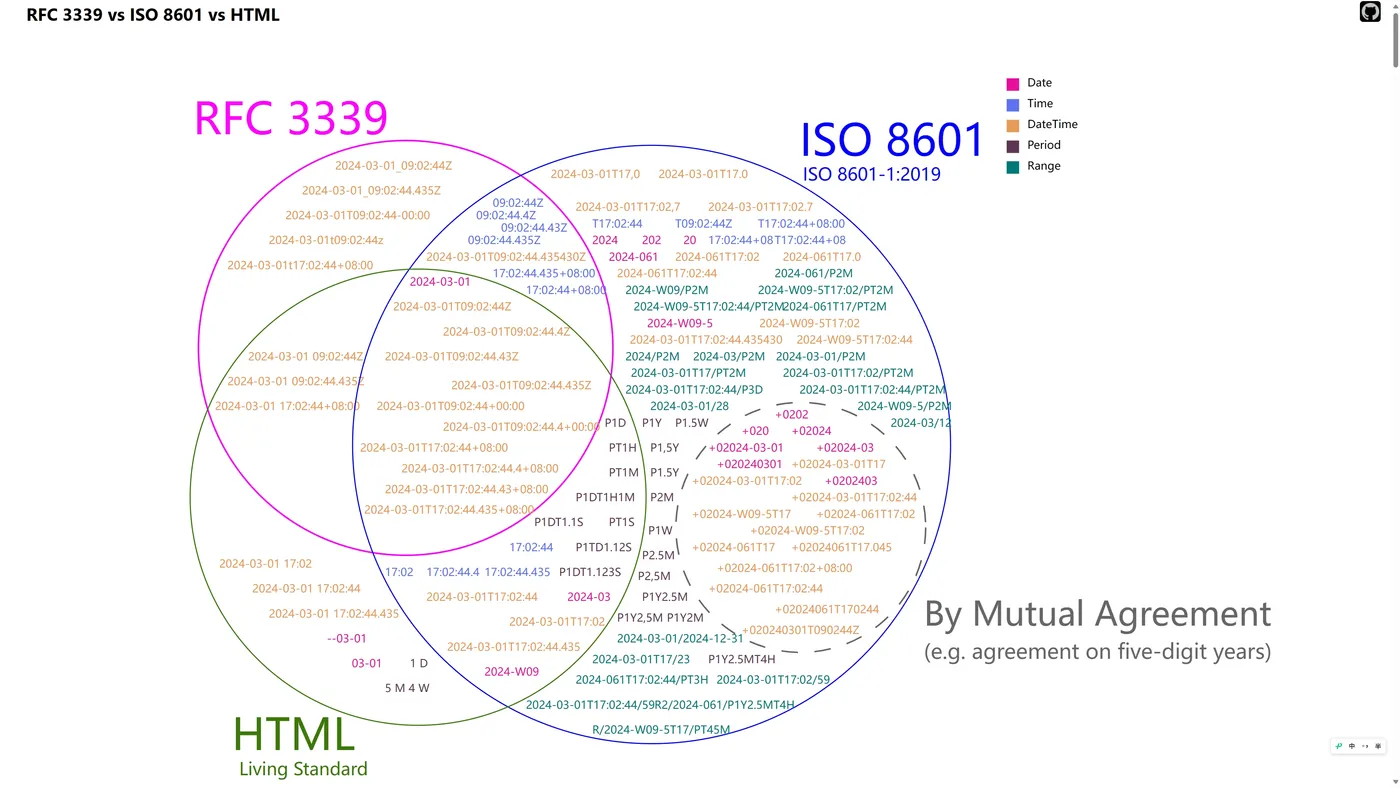 RFC-3339-vs-ISO-860-vs-HTML-20240301170323.png