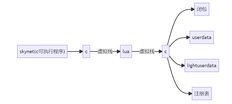 Lua与C语言接口编程实战指南：打造高性能、灵活的程序-阿里云开发者社区