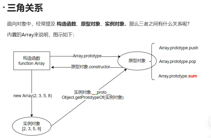 Java从作用域到对象高级应用​