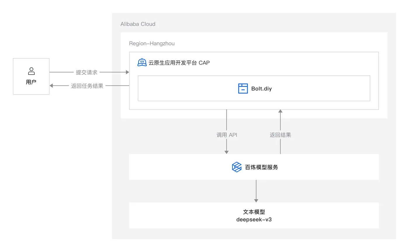 系统架构图