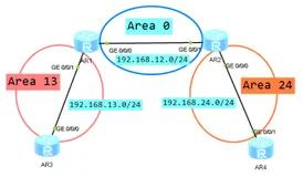 【OSPF宣告——network命令与多区域配置实验案例】