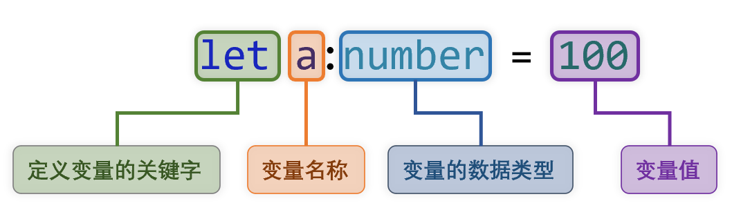 【HarmonyOS 4.0 应用开发实战】TypeScript入门之声明、数据类型、函数、类的详讲