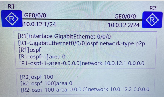 【华为数通HCIP | 网络工程师】821-IGP高频题、易错题之OSPF（1）