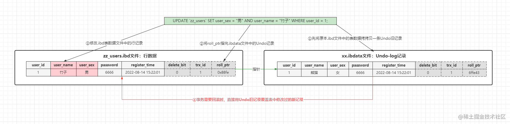 (十一)MySQL日志篇之undo-log、redo-log、bin-log.....傻傻分不清！
