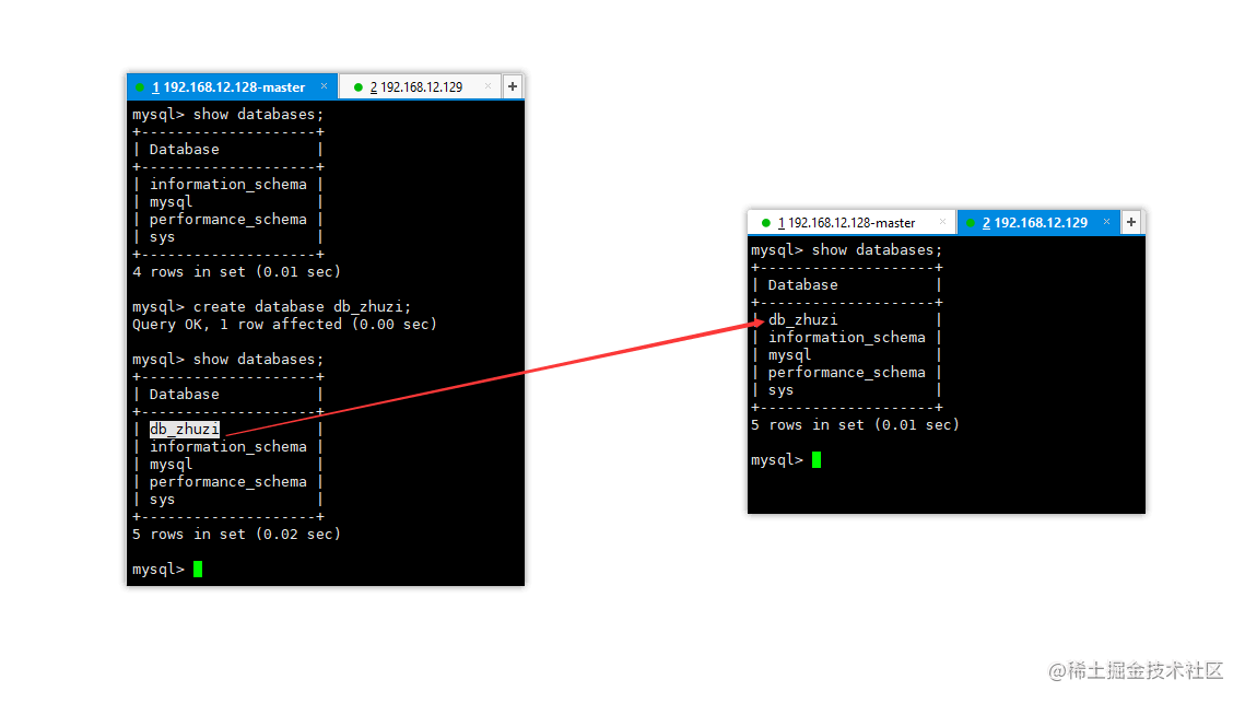 (二十五)MySQL主从实践篇：超详细版读写分离、双主热备架构搭建教学-阿里云开发者社区