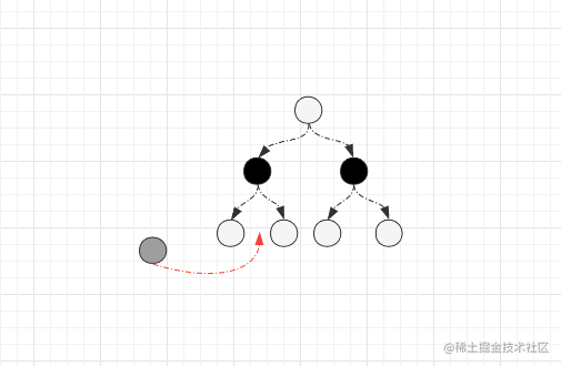 (五)MySQL索引应用篇:建立索引的正确姿势与使用索引的最佳指南!