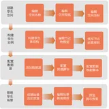 快速开发光伏电站数字孪生运维系统（二）