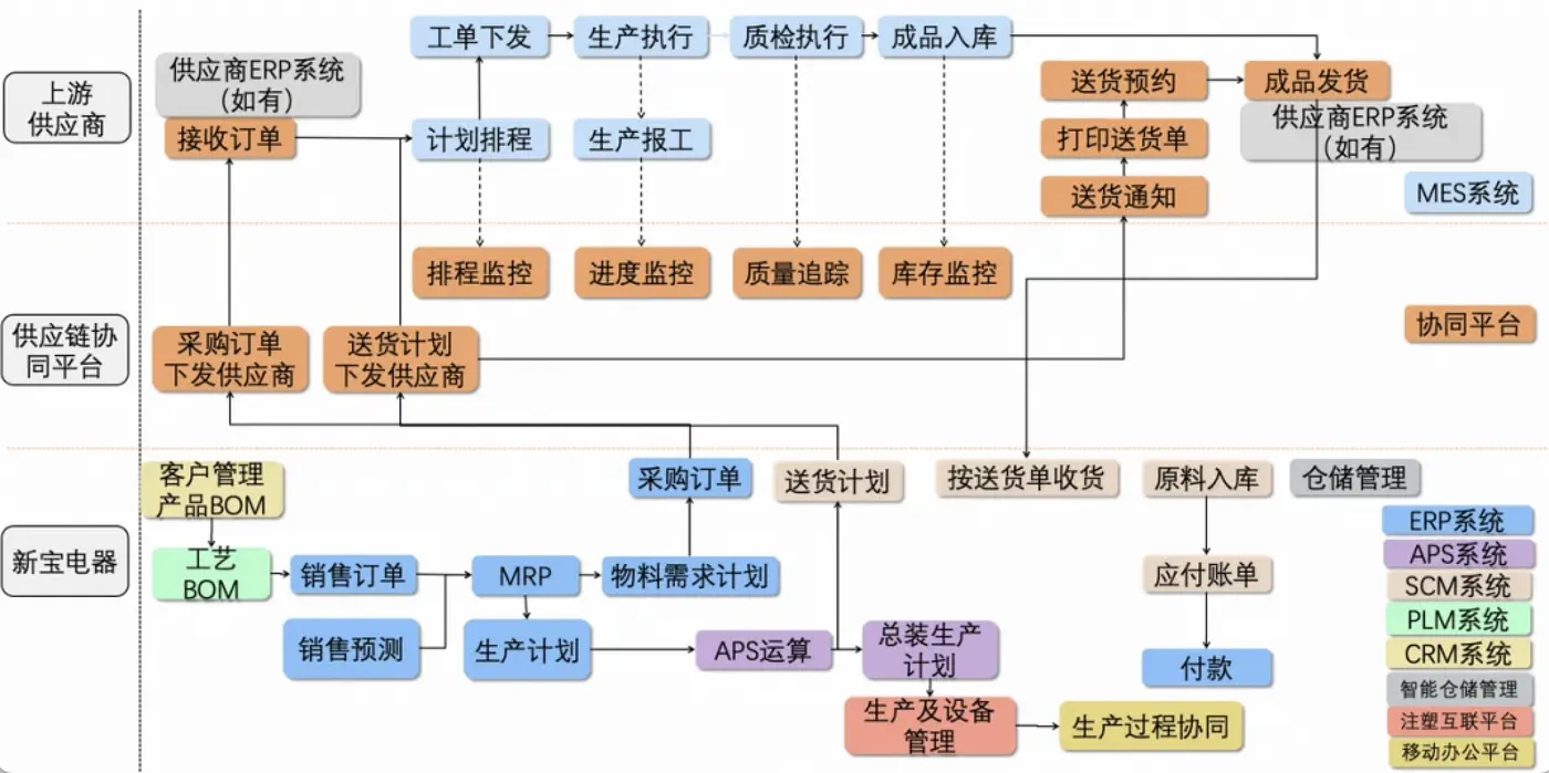 截屏2023-01-09 上午10.45.18.png