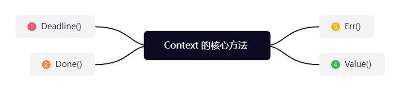 Context 的核心方法.jpg