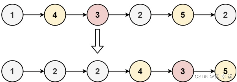 【基础算法】单链表的OJ练习(4) # 分割链表 # 回文链表 #