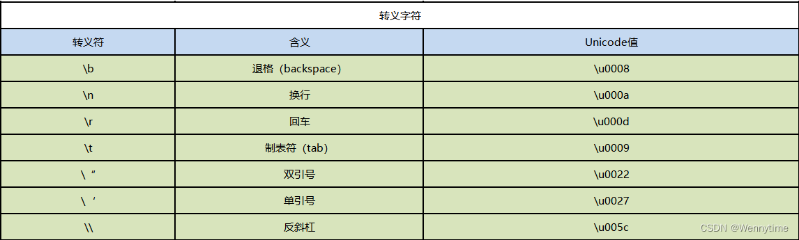 GO 语言基本数据类型（下）