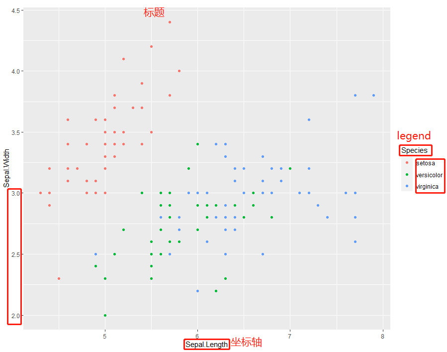 ggplot2 | 关于标题,坐标轴和图例的细节修改,你可能想了解-阿里云开发者社区