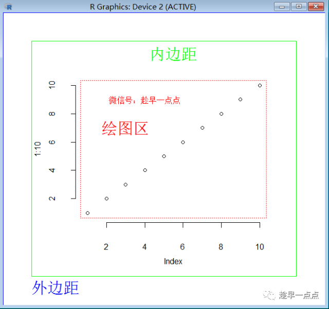 R语言生信数据处理分析与可视化核心方法合集-开发者社区-阿里云