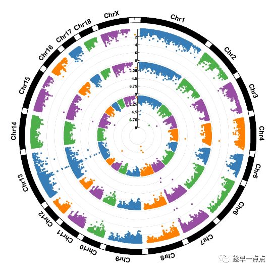 R语言生信数据处理分析与可视化核心方法合集-开发者社区-阿里云