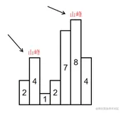 LeetCode寻找峰值使用JavaScript解题|前端学算法