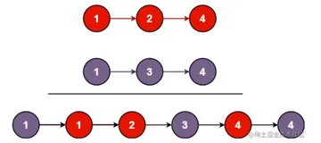 LeetCode合并两个有序链表使用JavaScript解题|前端学算法