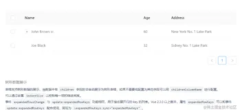 ant design vue 的实战应用与部分总结