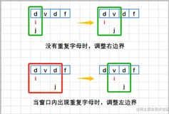 LeetCode无重复字符的最长子串使用JavaScript解题|前端学算法