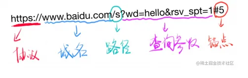 浅析URL