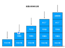 栈,队列和链表三者之间的关系与区别