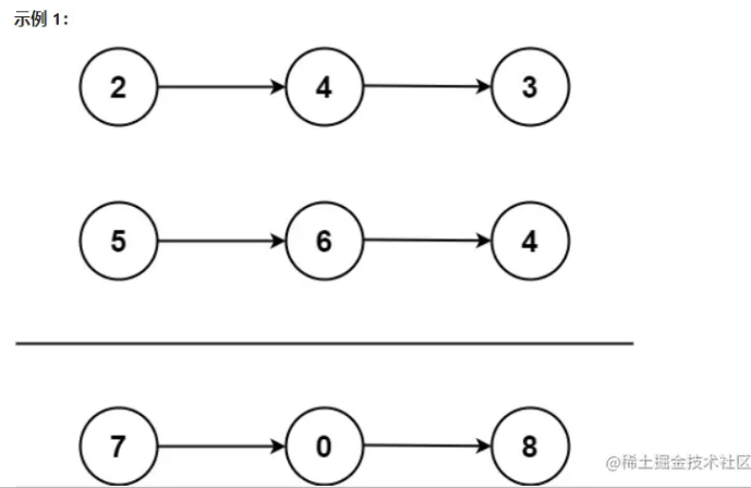链表两数相加使用JavaScript解题|前端学算法