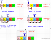 使用JavaScript解决LeetCode分割数组的问题