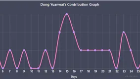 gitHub的readme页的卡片和提交活动图的制作方法