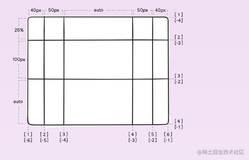 Grid布局使用方法