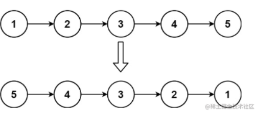 LeetCode反转链表使用JavaScript解题|前端学算法