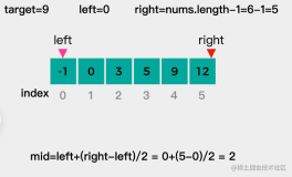 LeetCode二分查找使用JavaScript破解|前端学算法