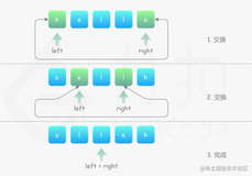 LeetCode反转字符串使用JavaScript解题|前端学算法