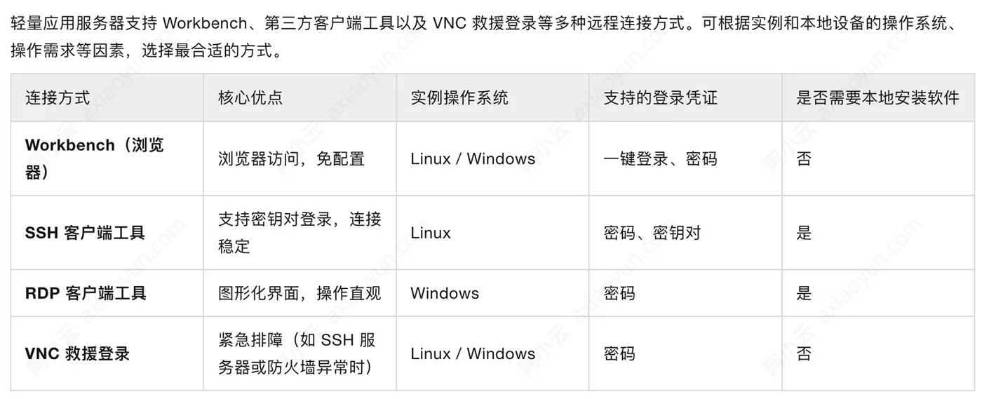 轻量远程连接方法.jpg