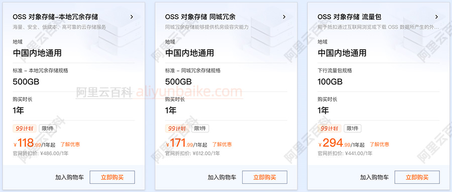 阿里云对象存储OSS收费价格.jpg