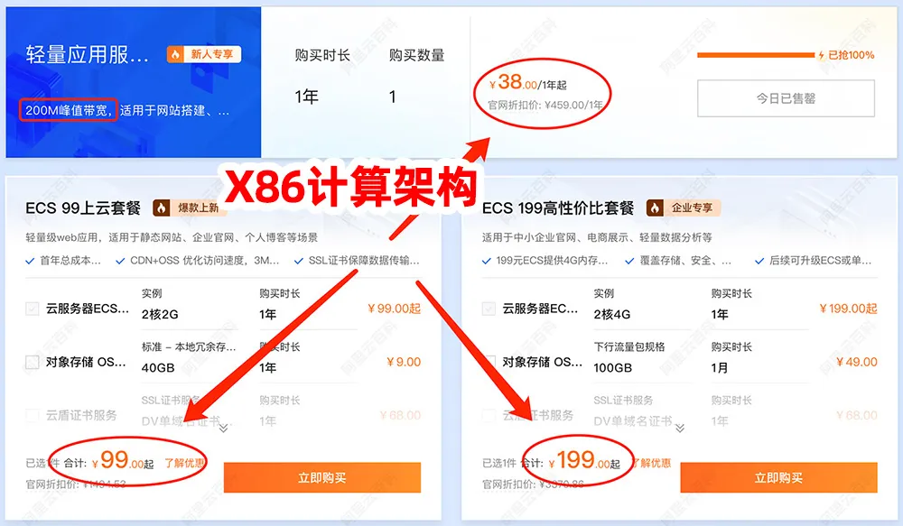 阿里云服务器X86计算架构