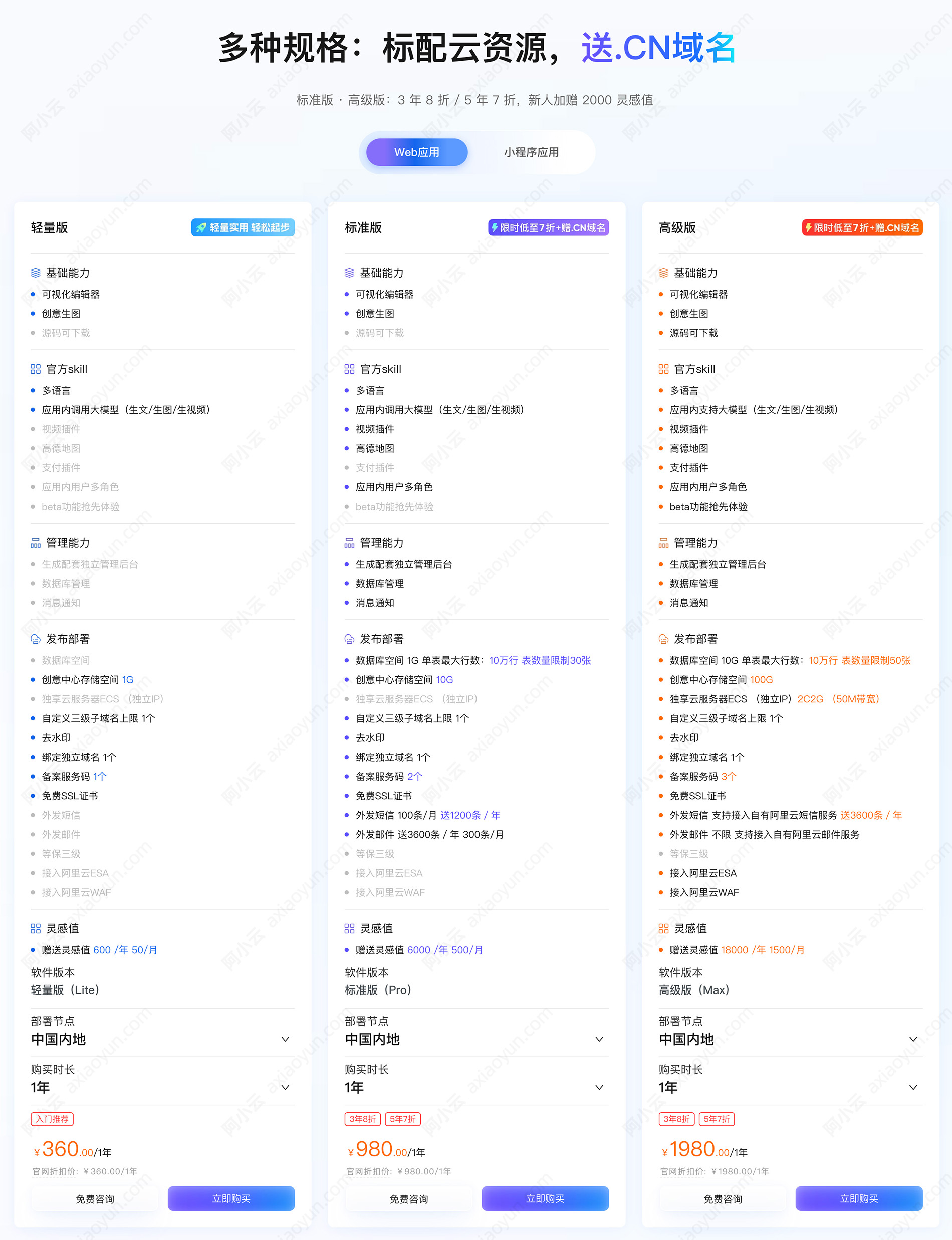 阿里云万小智AI建站版本价格
