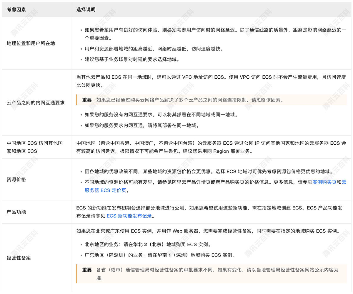 阿里云服务器【地域】如何选择？哪个地域速度快？