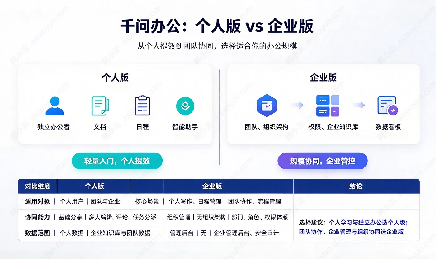 千问办公个人版和企业版.jpg