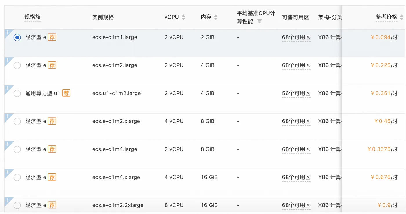 按量付费云服务器ECS价格表